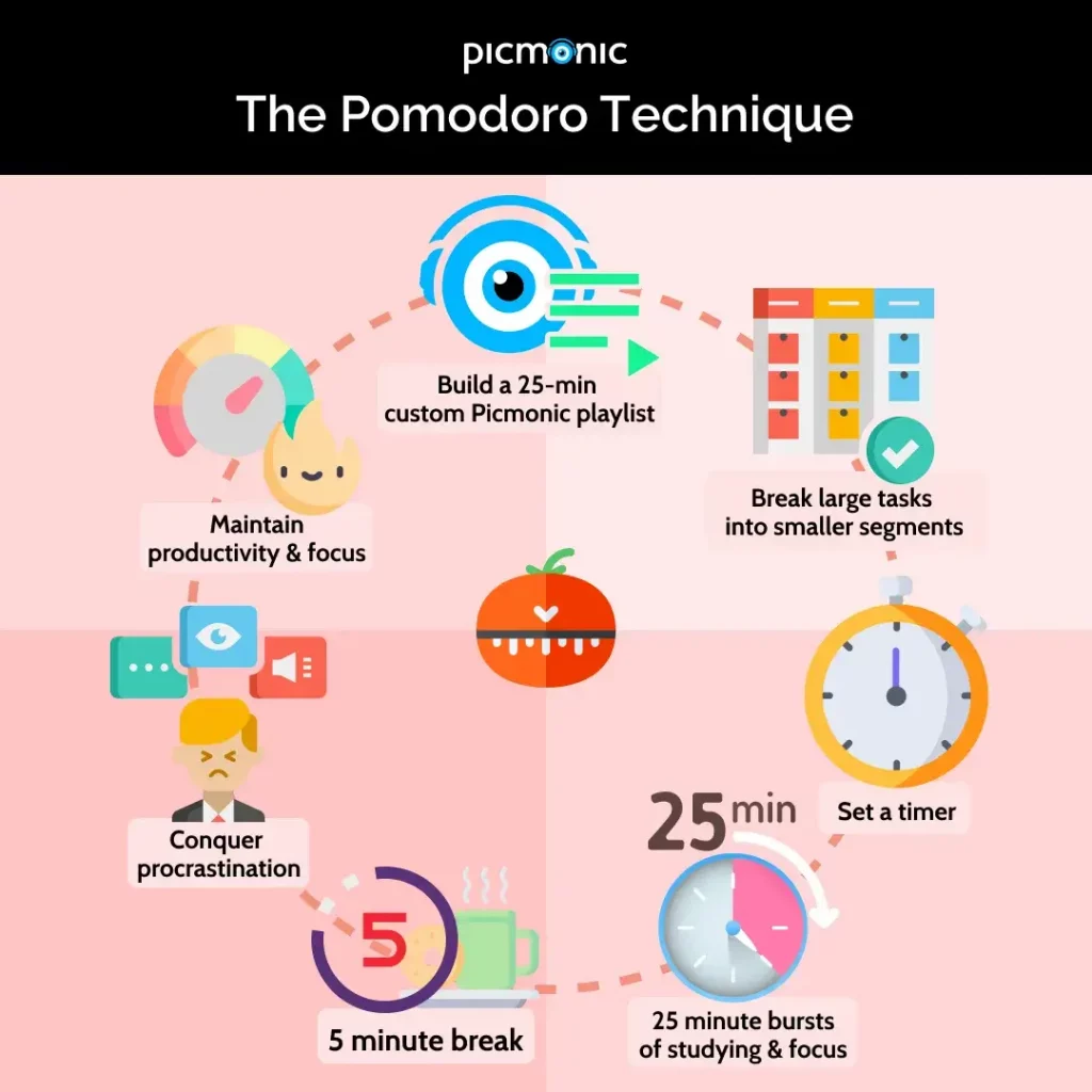 The Pomodoro Method: Take Strategic Breaks To Improve Productivity